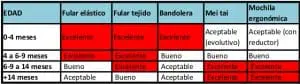 elegir-portabebes-por-edades