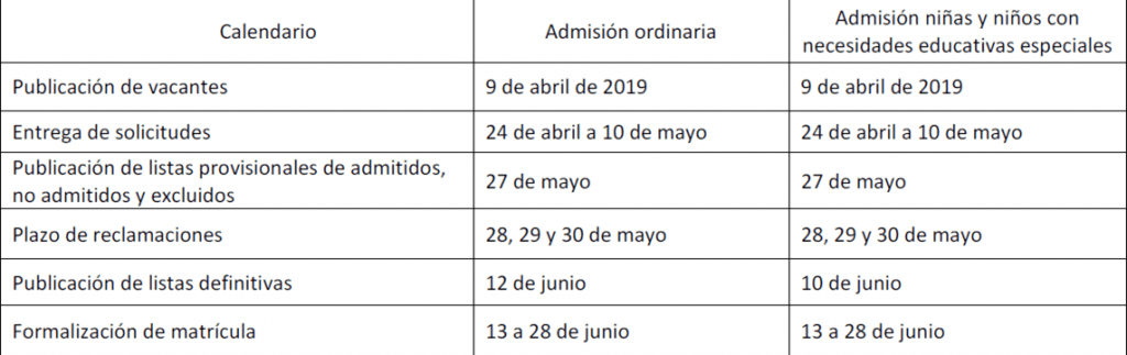 plazos admision escuelas infantiles ayuntamiento madrid