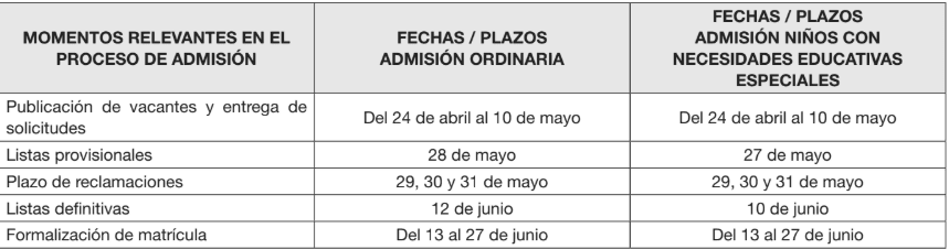 plazos escuelas infantiles comunidad madrid