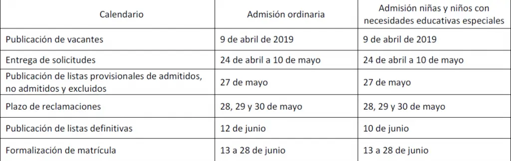 plazos admision escuelas infantiles ayuntamiento madrid