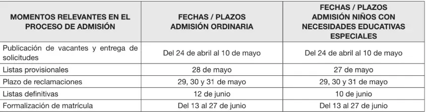 plazos escuelas infantiles comunidad madrid